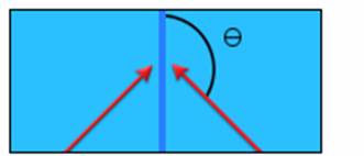 molding molding weld and meld line